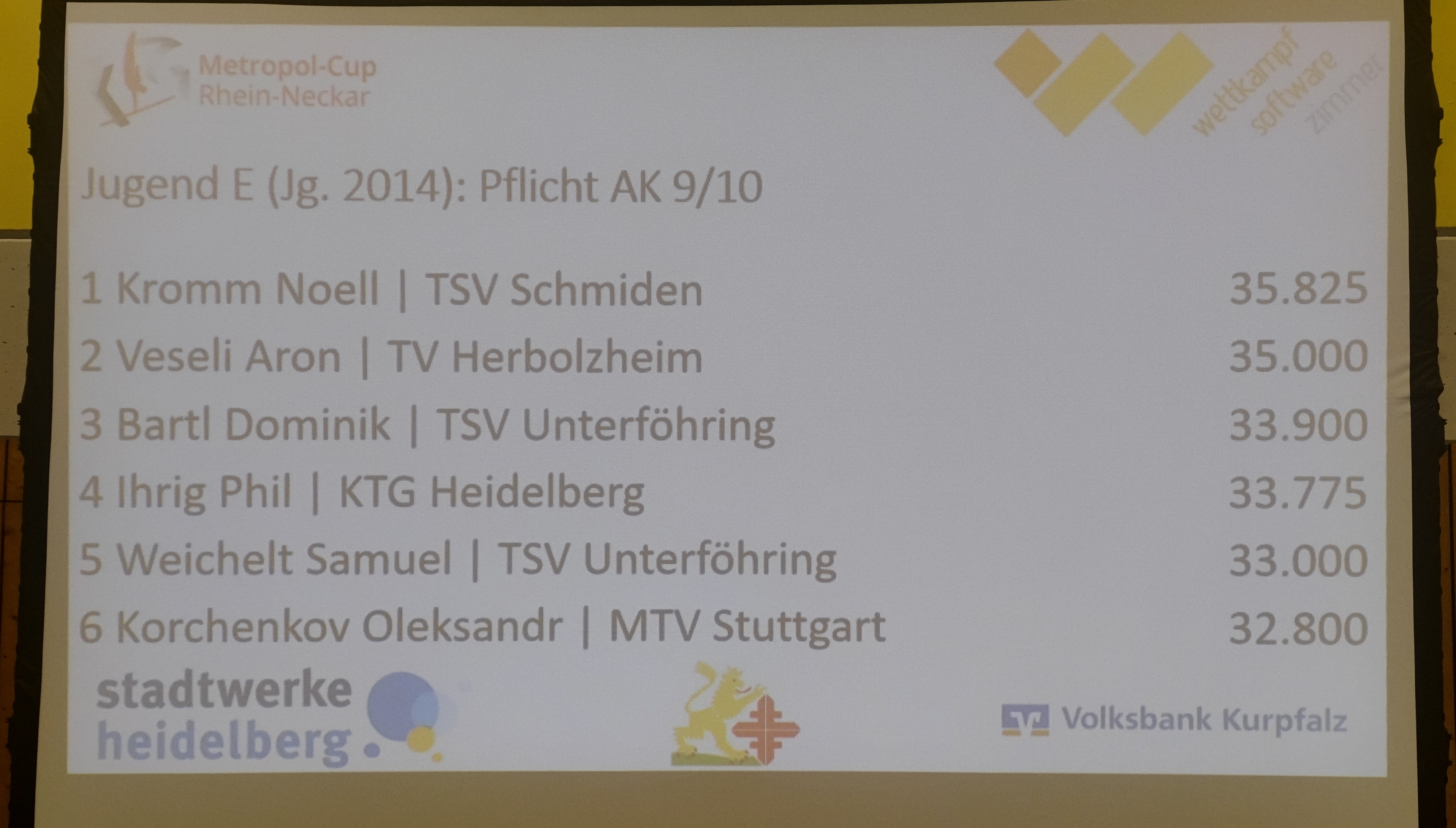 Anzeige-Manager LA 2028