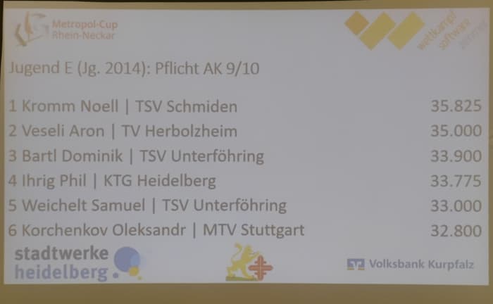 Anzeige-Manager LA 2028