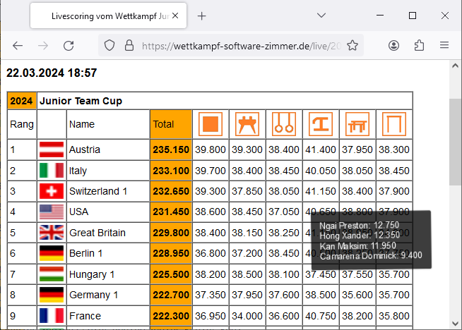 Livescoring-Manager LA 2028
