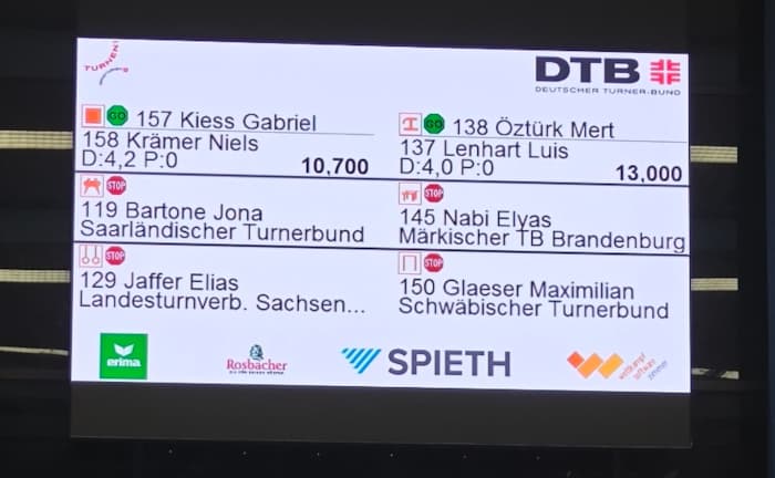 Wertungsanzeige-Manager LA 2028